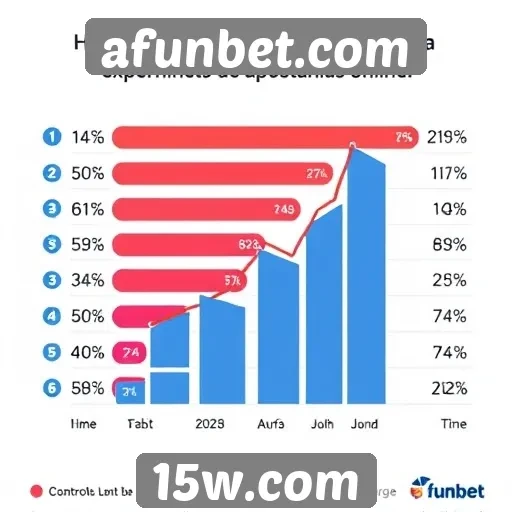 Estatísticas de usuários ativos no afunbet.com