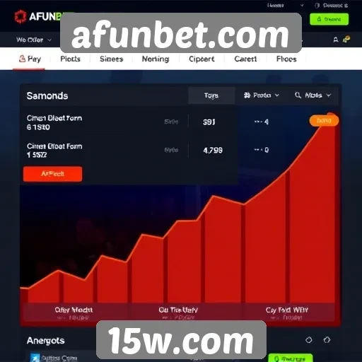Perspectivas de crescimento do afunbet.com no mercado